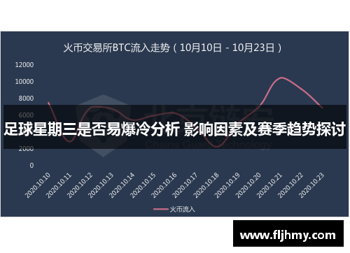 足球星期三是否易爆冷分析 影响因素及赛季趋势探讨